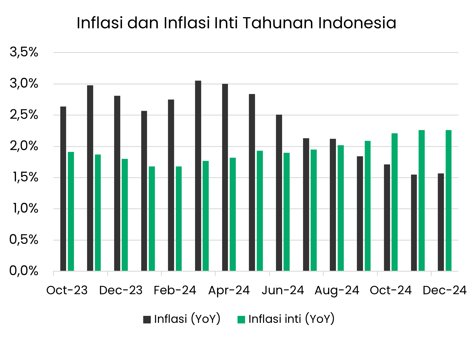 Inflasi